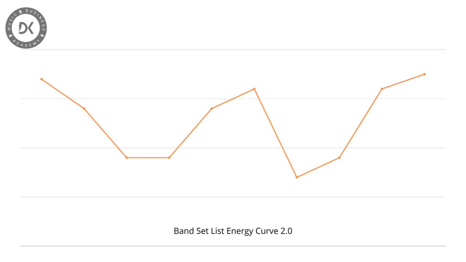 Band performance energy curve 2