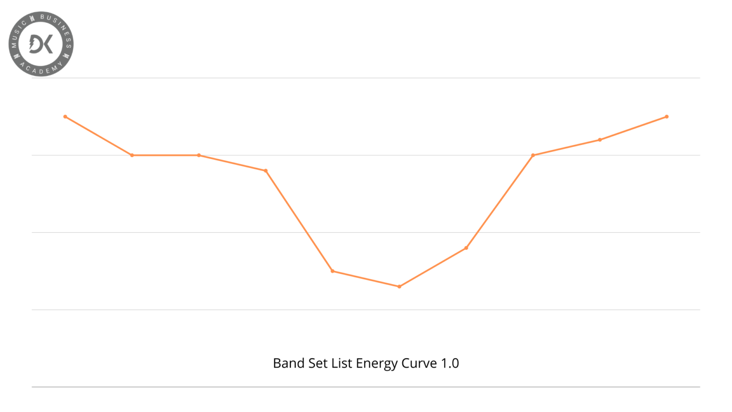 Band performance energy curve1