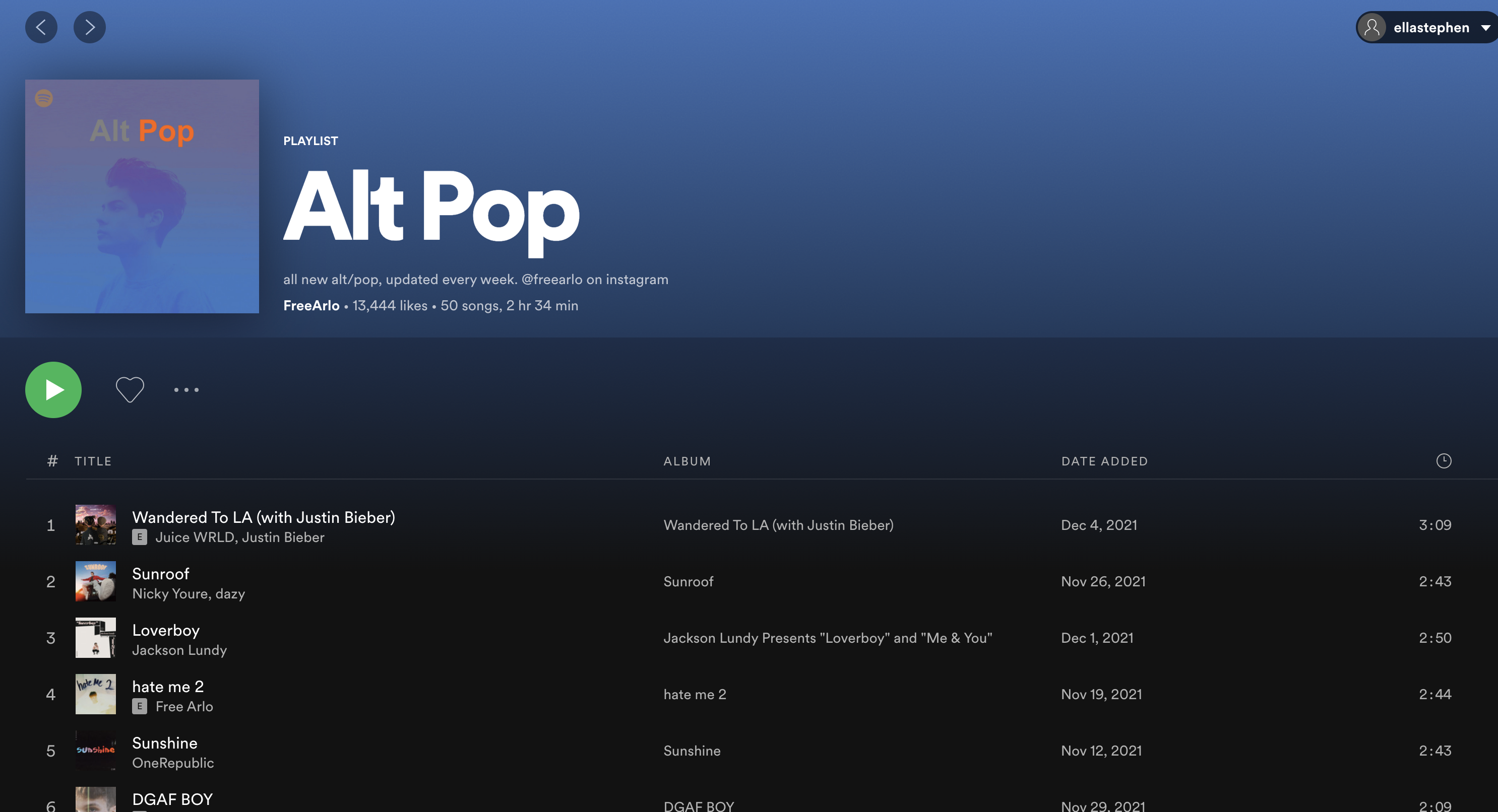 spotify playlisters